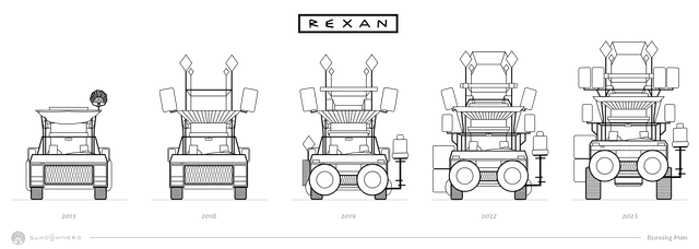 the evolution of our art car, rexan