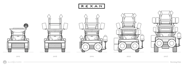 the evolution of our art car, rexan